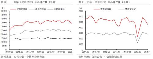 二季度同比增量有限，港口库存6月见底――四大矿山一季报解析