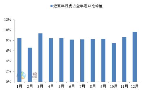 【中粮视点】疫情冲击下的中美贸易现状与一阶段协议的落实状况