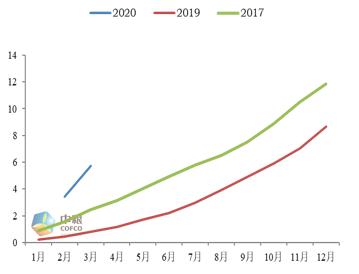 【中粮视点】疫情冲击下的中美贸易现状与一阶段协议的落实状况