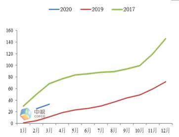 【中粮视点】疫情冲击下的中美贸易现状与一阶段协议的落实状况