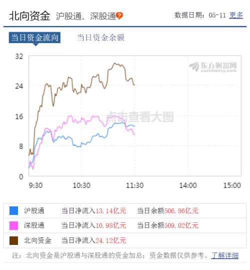 资金想法很清楚！汽车零部件板块多股涨停，家电、通信、水泥股走强