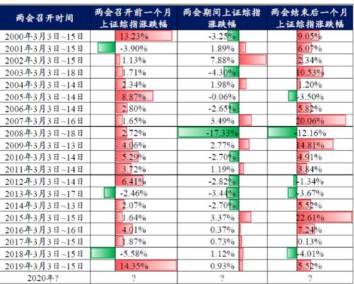 上涨概率85%！这一大事件下周来袭，三大潜伏概念股来了，最高看涨近60%（附股）