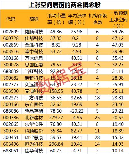 上涨概率85%！这一大事件下周来袭，三大潜伏概念股来了，最高看涨近60%（附股）