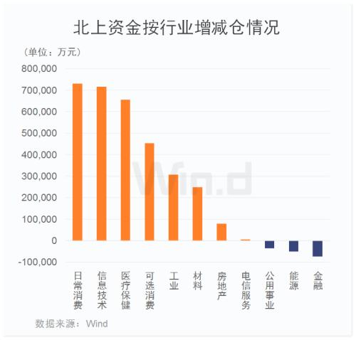 国内首家纯外资公募落地！北上资金连续八周净流入，加仓两大行业