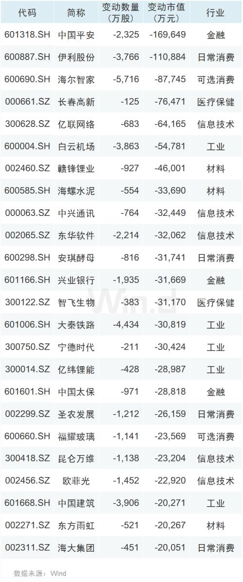 国内首家纯外资公募落地！北上资金连续八周净流入，加仓两大行业