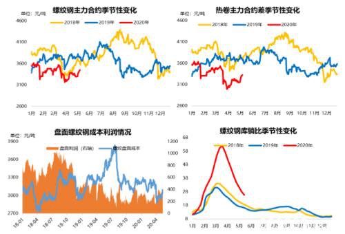 本周黑色系商品将冲高回落