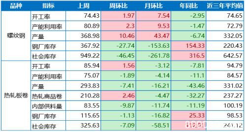 本周黑色系商品将冲高回落