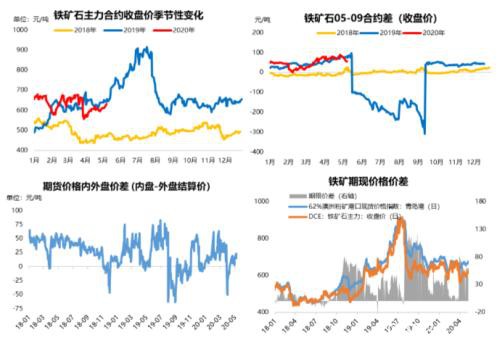 本周黑色系商品将冲高回落