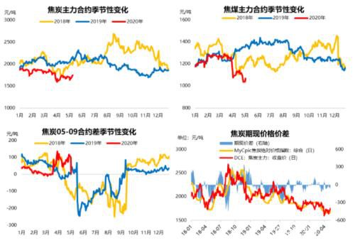 本周黑色系商品将冲高回落