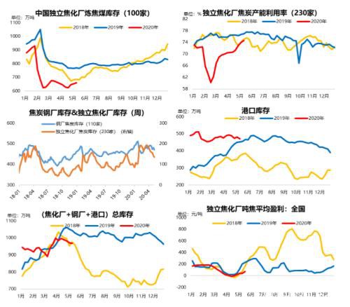 本周黑色系商品将冲高回落