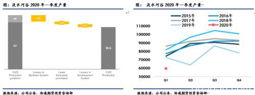 铁矿石重磅：四大矿山季度财报数据提炼