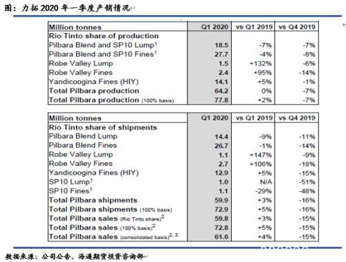 铁矿石重磅：四大矿山季度财报数据提炼