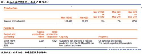 铁矿石重磅：四大矿山季度财报数据提炼