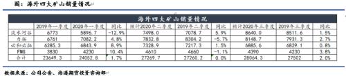 铁矿石重磅：四大矿山季度财报数据提炼