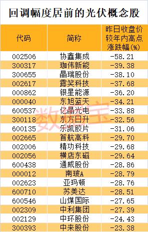 突发！巨亏3500亿后巴菲特再下注，特朗普已批，关系26万户家庭，这些A股已提前布局