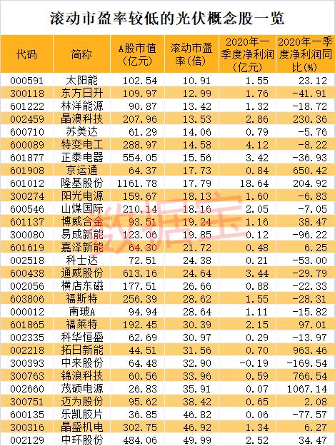 突发！巨亏3500亿后巴菲特再下注，特朗普已批，关系26万户家庭，这些A股已提前布局