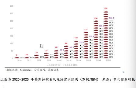 行业巨头抛利空，这些新能源车上游公司股价挺不住了，实际影响有多大？