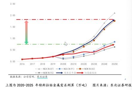 行业巨头抛利空，这些新能源车上游公司股价挺不住了，实际影响有多大？