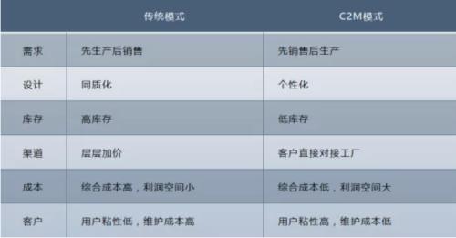 薇娅引爆涨停板！百万手封单热捧“淘宝第一主播”，C2M模式带来投资机会