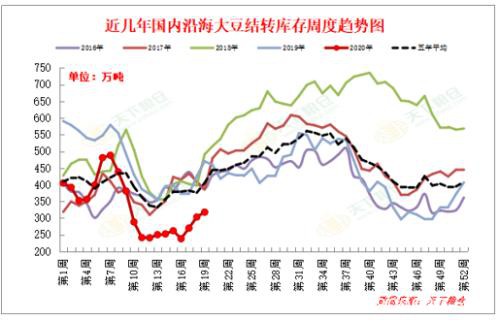 USDA 5月供需报告前瞻及中国购买美豆对油粕市场影响分析