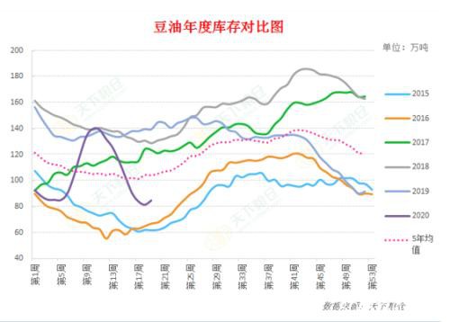 USDA 5月供需报告前瞻及中国购买美豆对油粕市场影响分析