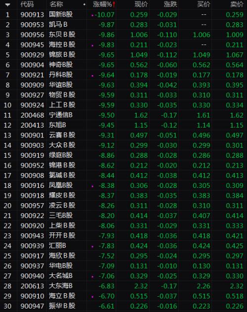 离奇大跌！尴尬20年的市场，为何突然异动？特朗普突施冷箭，三大内因主导，237万投资者颤栗