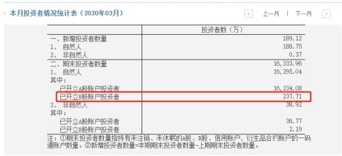 离奇大跌！尴尬20年的市场，为何突然异动？特朗普突施冷箭，三大内因主导，237万投资者颤栗