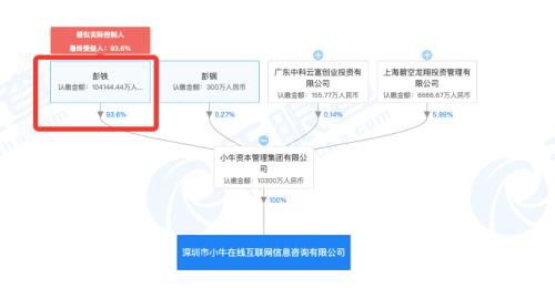 又一千亿级别P2P退出网贷业务 幕后老板持有206家公司实控权