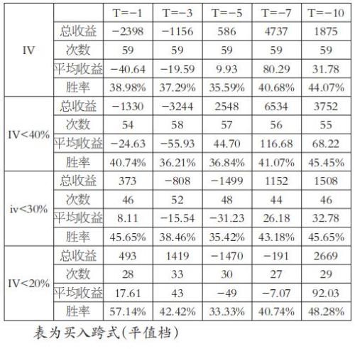 50ETF期权末日跨式策略的实战应用