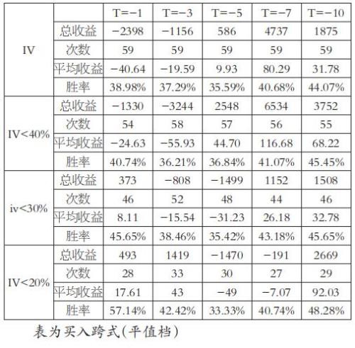 50ETF期权末日跨式策略的实战应用