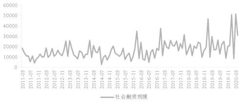 股指看涨逻辑未变