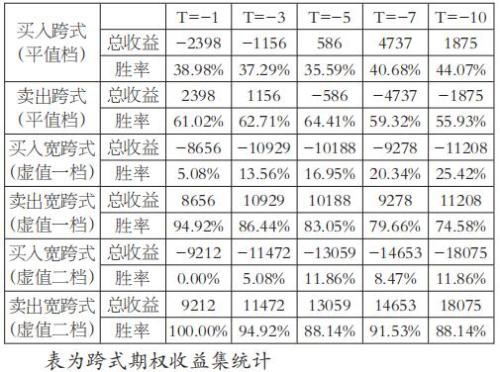 50ETF期权末日跨式策略的实战应用