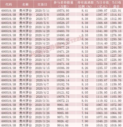 低买高卖？有些股票不能这样操作......