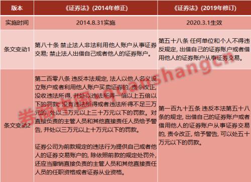 重磅！A股“出借账户”细则将出，监管已小范围调研！操作亲属账户是否违法？会否冻结？机构最新回应