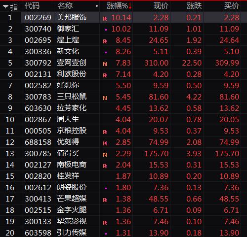 薇娅带货带到A股，一份协议催生一个涨停板！更是引爆两大热点板块，网红风口又来？