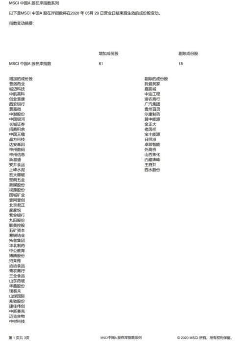 MSCI中国A股在岸指数增加成份股61只 B股大跌A股反强 外资在干什么？