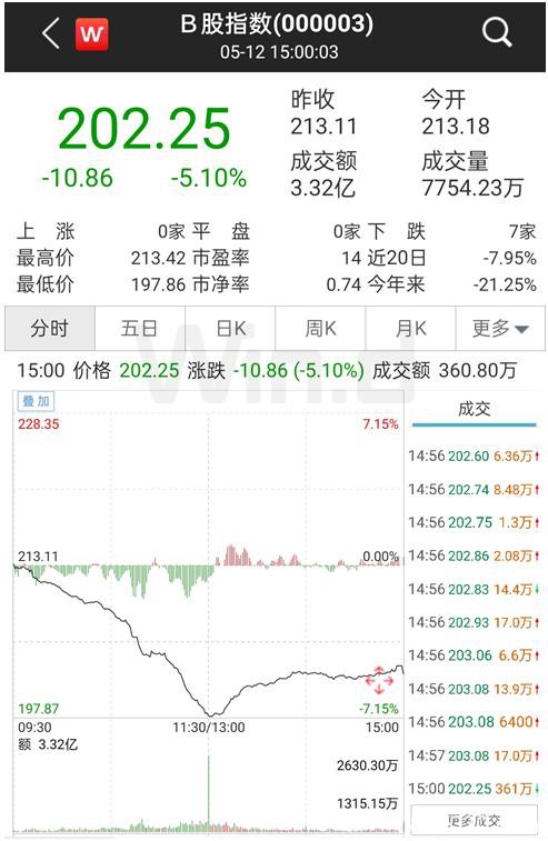 MSCI中国A股在岸指数增加成份股61只 B股大跌A股反强 外资在干什么？