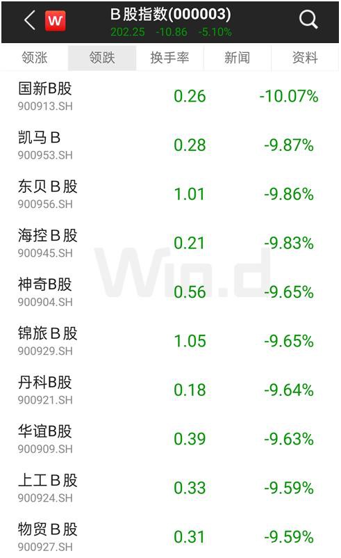 MSCI中国A股在岸指数增加成份股61只 B股大跌A股反强 外资在干什么？