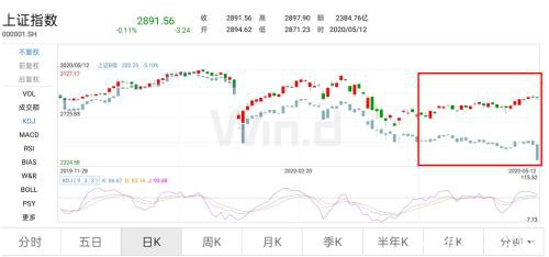 MSCI中国A股在岸指数增加成份股61只 B股大跌A股反强 外资在干什么？