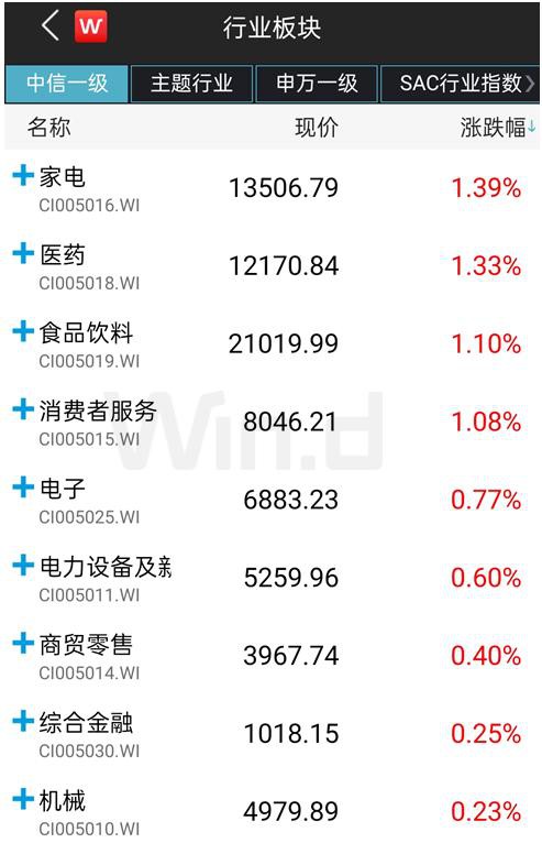MSCI中国A股在岸指数增加成份股61只 B股大跌A股反强 外资在干什么？