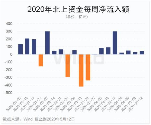 MSCI中国A股在岸指数增加成份股61只 B股大跌A股反强 外资在干什么？