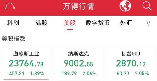 情绪突变！美三大股指全线下挫 国际油价大涨近7%！