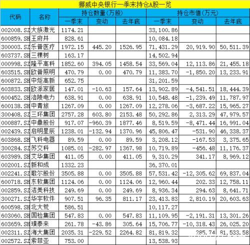 太突然！2900亿赎回创纪录 全球最大主权财富基金大失血 这些A股将被抛售？