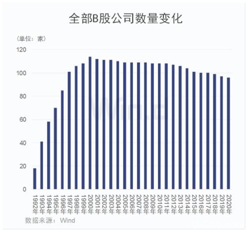 MSCI中国A股在岸指数增加成份股61只！B股大跌A股反强 外资在干什么？