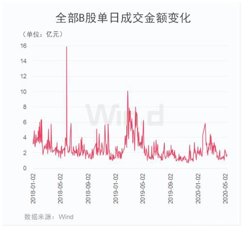 MSCI中国A股在岸指数增加成份股61只！B股大跌A股反强 外资在干什么？