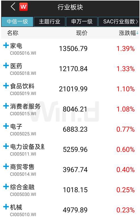 MSCI中国A股在岸指数增加成份股61只！B股大跌A股反强 外资在干什么？