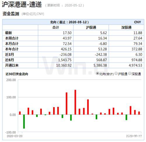 MSCI中国A股在岸指数增加成份股61只！B股大跌A股反强 外资在干什么？