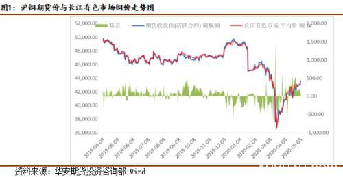 全球经济增长面临困境 需求疲软难以支撑铜价