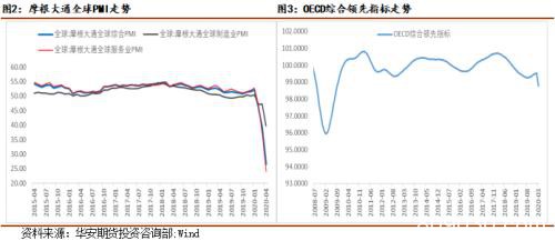 全球经济增长面临困境 需求疲软难以支撑铜价