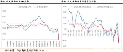 全球经济增长面临困境 需求疲软难以支撑铜价